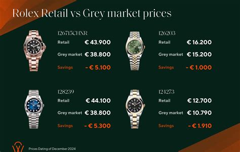 What is a normal expected discount on Rolex from AD and boutique